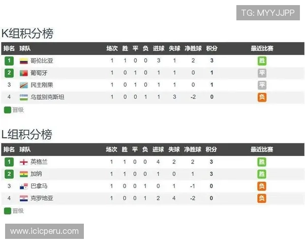 哥伦比亚对民主刚果比赛前的详细旅行攻略与赛事安排指南 哥伦比亚对民主刚果比赛前的详细旅行攻略与赛事安排指南